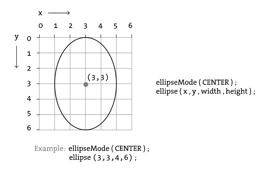 ellipse